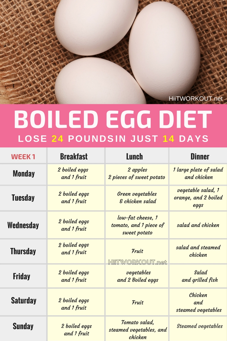 Ketogenic Diet Plan for Weight Loss: 7-Day Keto Meal Plan and Menu