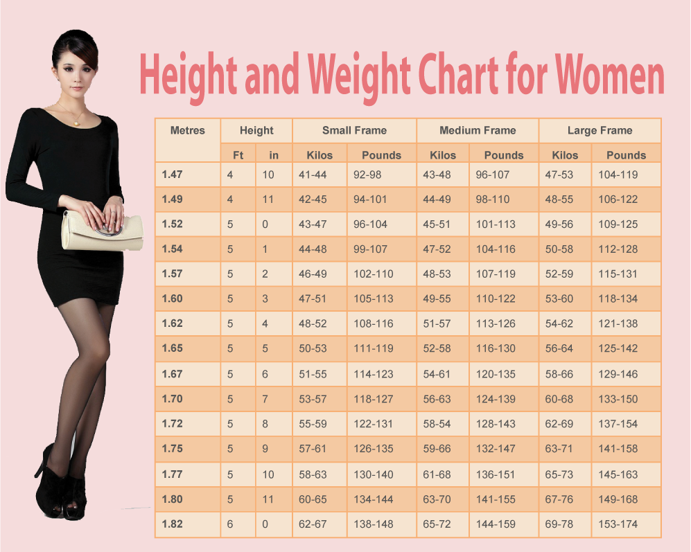 What’s Your Ideal Weight According to Your Body Shape, Age And Height?